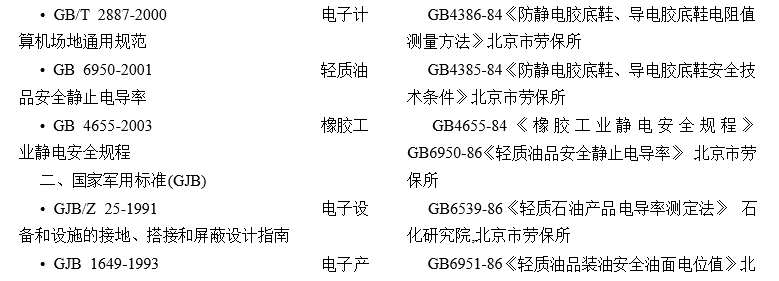 抗靜電劑國家標準